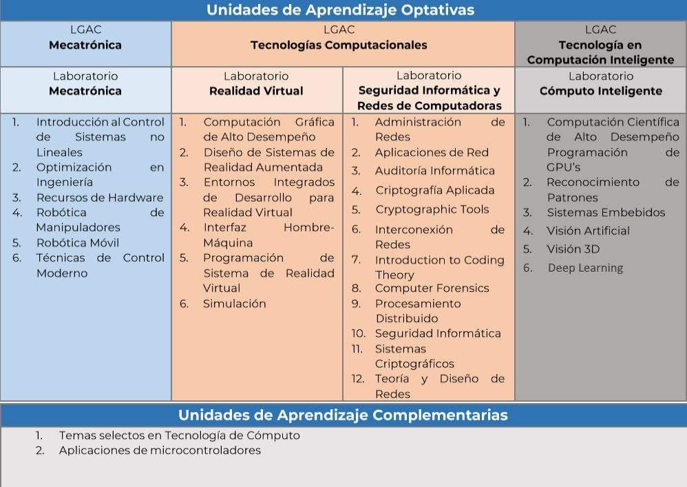 Unidades aprendizaje