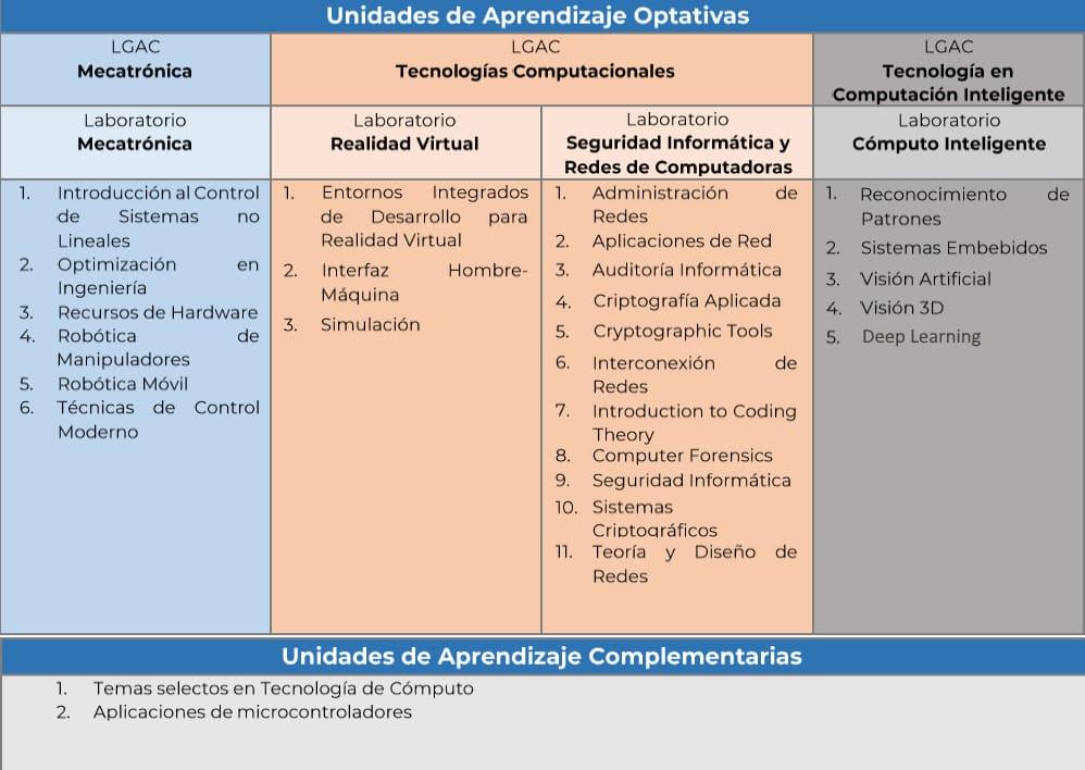 Unidades aprendizaje
